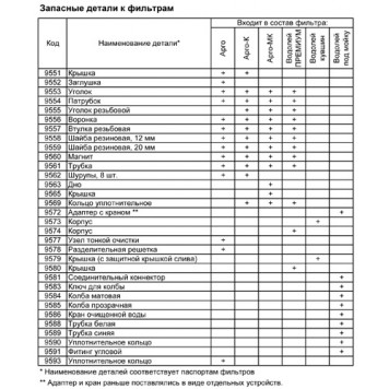 Фильтр АРГО-К-3